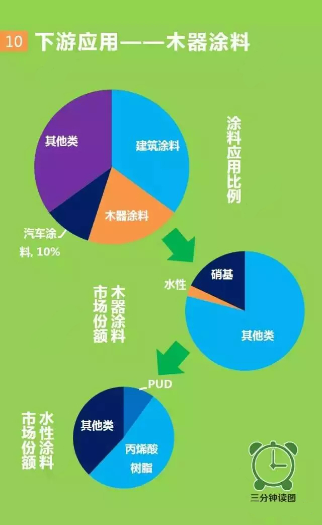 聚氨酯,水性聚氨酯,水性聚氨酯樹脂,水性樹脂,聚氨酯乳液,水性聚氨酯乳液,三升化工,順德三升貿(mào)易